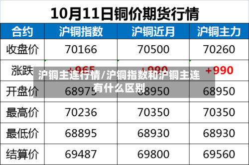 沪铜主连行情/沪铜指数和沪铜主连有什么区别