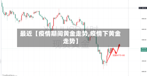 最近【疫情期间黄金走势,疫情下黄金走势】-第2张图片
