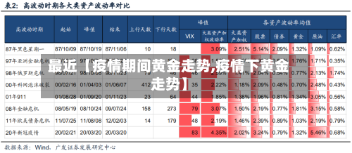 最近【疫情期间黄金走势,疫情下黄金走势】