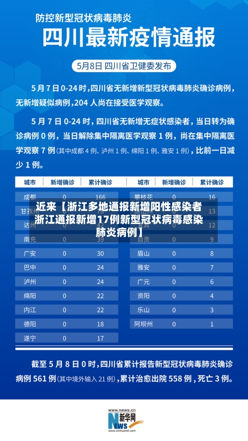 近来【浙江多地通报新增阳性感染者浙江通报新增17例新型冠状病毒感染肺炎病例】-第3张图片