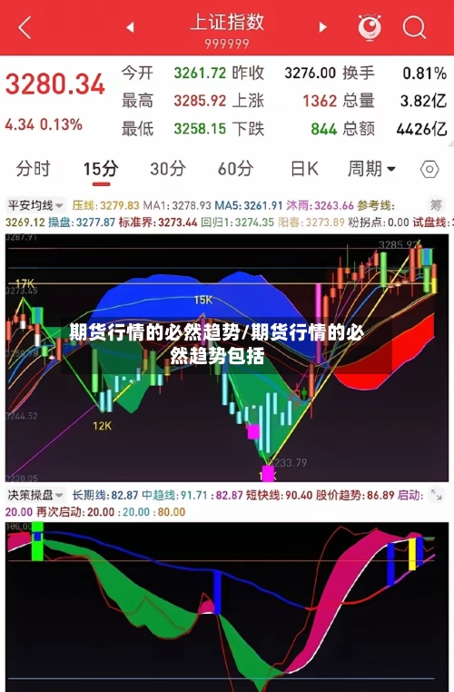 期货行情的必然趋势/期货行情的必然趋势包括-第2张图片