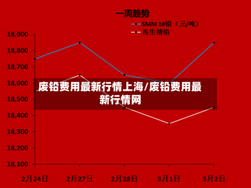 废铅费用最新行情上海/废铅费用最新行情网