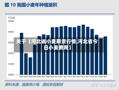 关于【河北省小麦期货行情,河北省今日小麦费用】-第2张图片