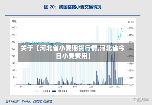 关于【河北省小麦期货行情,河北省今日小麦费用】
