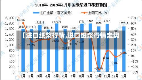 【进口纸浆行情,进口纸浆行情走势】-第2张图片