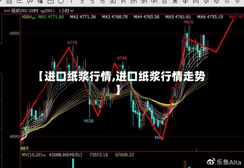 【进口纸浆行情,进口纸浆行情走势】