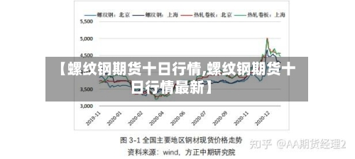 【螺纹钢期货十日行情,螺纹钢期货十日行情最新】