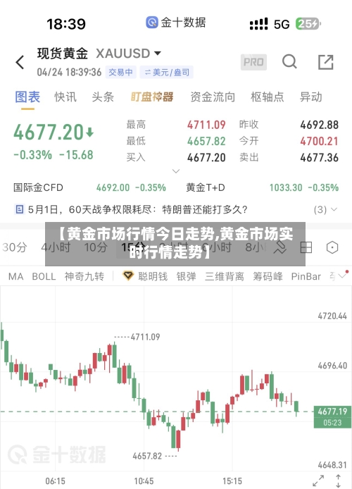 【黄金市场行情今日走势,黄金市场实时行情走势】-第3张图片