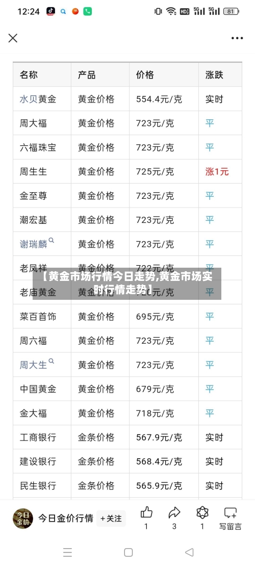 【黄金市场行情今日走势,黄金市场实时行情走势】