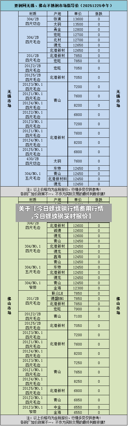 关于【今日螺纹钢行情费用行情,今日螺纹钢实时报价】