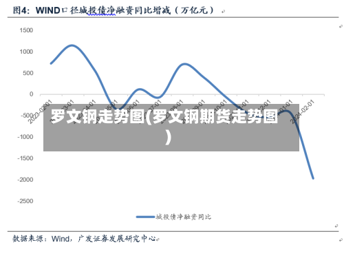 罗文钢走势图(罗文钢期货走势图)