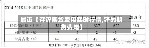 最近【评锌期货费用实时行情,锌的期货费用】