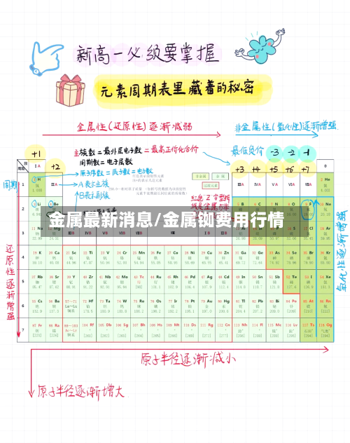 金属最新消息/金属铷费用行情-第2张图片