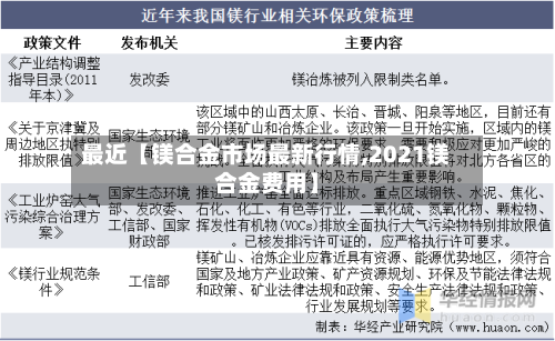 最近【镁合金市场最新行情,2021镁合金费用】-第3张图片
