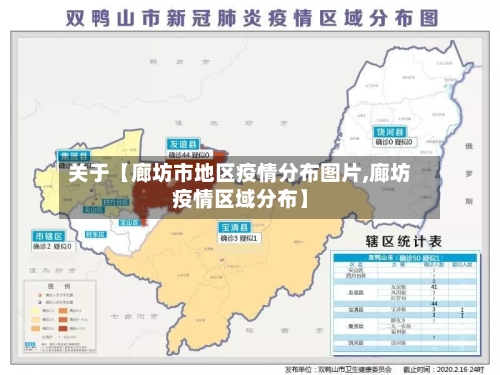 关于【廊坊市地区疫情分布图片,廊坊疫情区域分布】