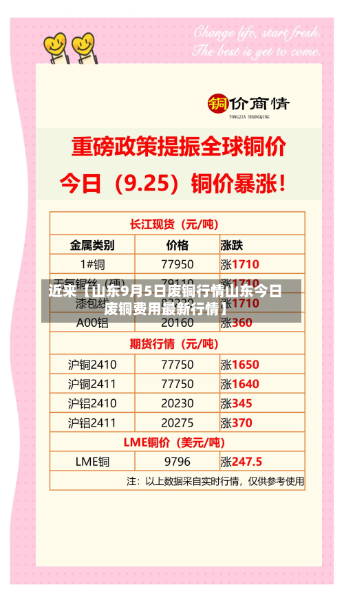 近来【山东9月5日废铜行情山东今日废铜费用最新行情】
