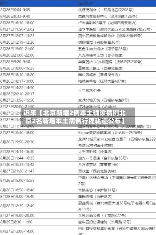 近来【北京新增2例本土确诊病例北京2名新增本土病例行程轨迹公布】-第2张图片