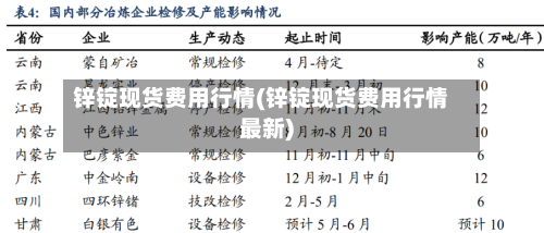 锌锭现货费用行情(锌锭现货费用行情最新)