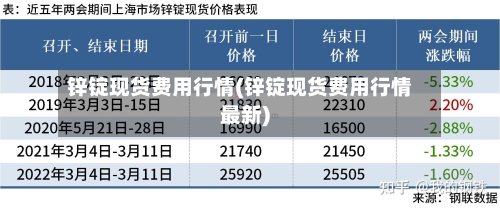 锌锭现货费用行情(锌锭现货费用行情最新)-第2张图片