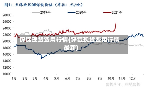 锌锭现货费用行情(锌锭现货费用行情最新)-第3张图片