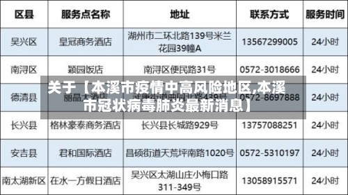 关于【本溪市疫情中高风险地区,本溪市冠状病毒肺炎最新消息】