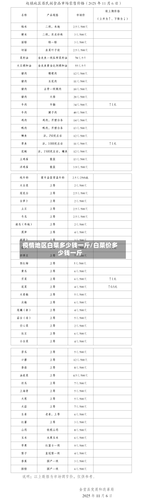 疫情地区白菜多少钱一斤/白菜价多少钱一斤