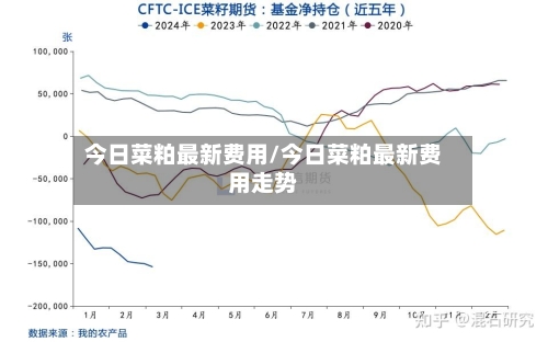今日菜粕最新费用/今日菜粕最新费用走势