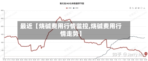 最近【烧碱费用行情监控,烧碱费用行情走势】