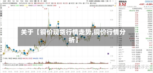 关于【铜价现货行情走势,铜价行情分析】