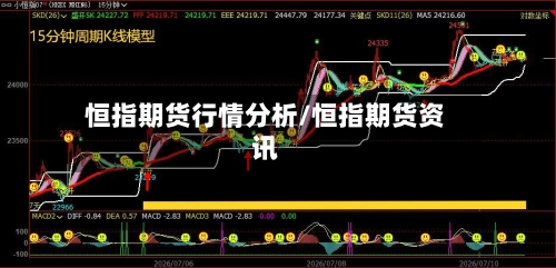 恒指期货行情分析/恒指期货资讯