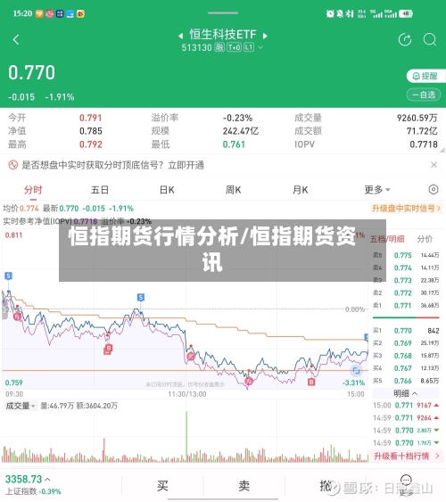 恒指期货行情分析/恒指期货资讯-第3张图片