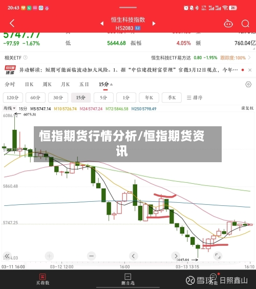 恒指期货行情分析/恒指期货资讯-第2张图片
