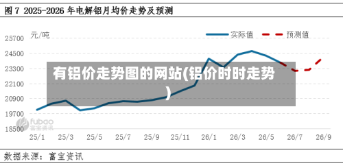 有铝价走势图的网站(铝价时时走势)