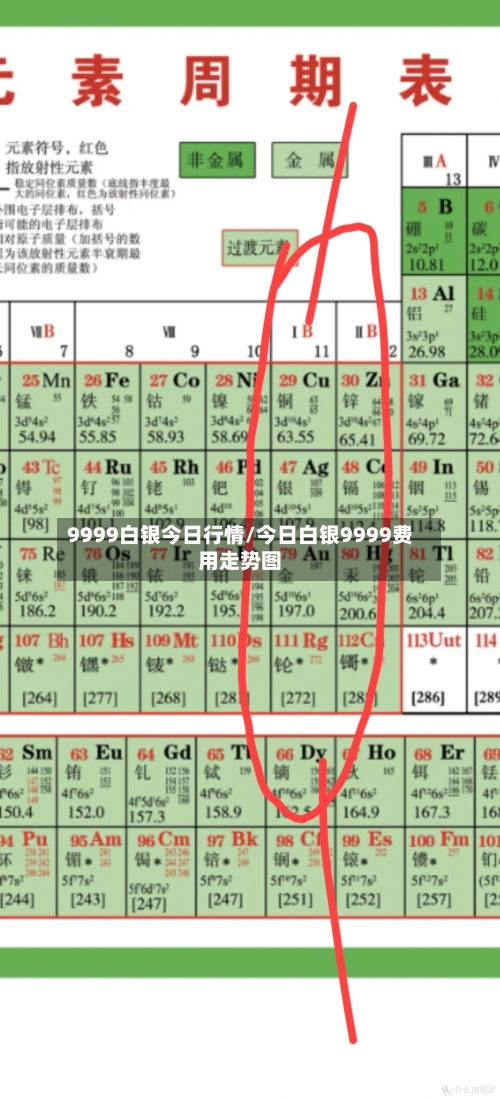 9999白银今日行情/今日白银9999费用走势图-第2张图片