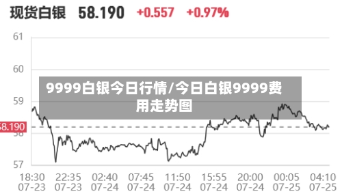 9999白银今日行情/今日白银9999费用走势图