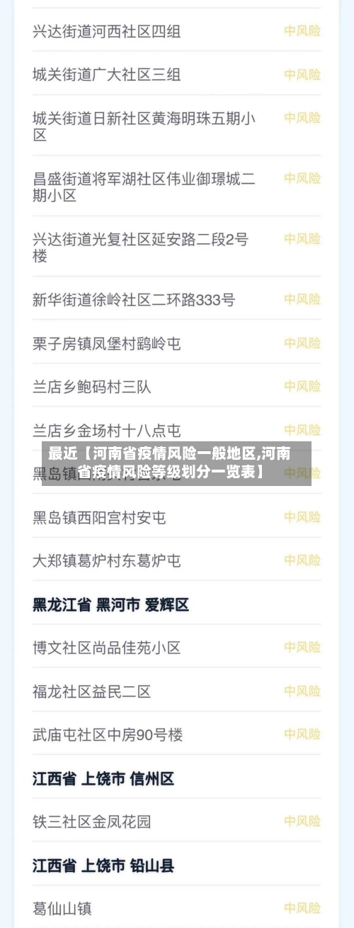 最近【河南省疫情风险一般地区,河南省疫情风险等级划分一览表】