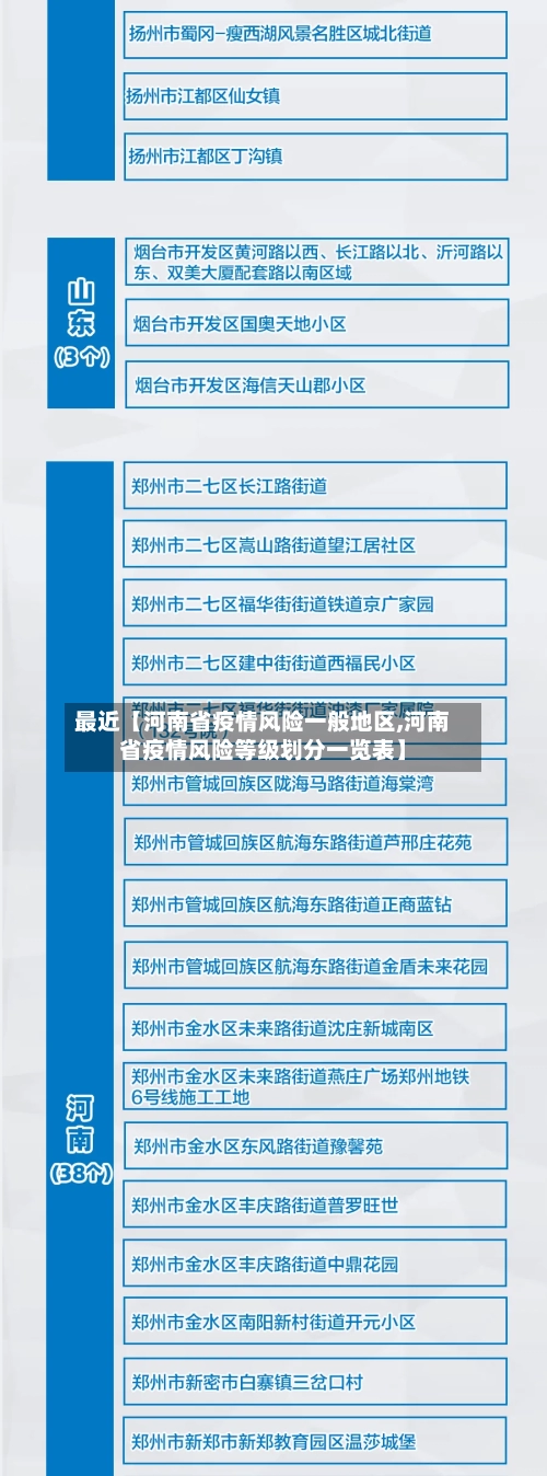 最近【河南省疫情风险一般地区,河南省疫情风险等级划分一览表】-第2张图片