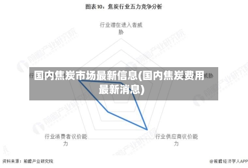 国内焦炭市场最新信息(国内焦炭费用最新消息)-第2张图片