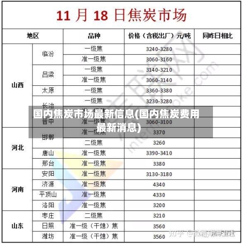 国内焦炭市场最新信息(国内焦炭费用最新消息)-第3张图片