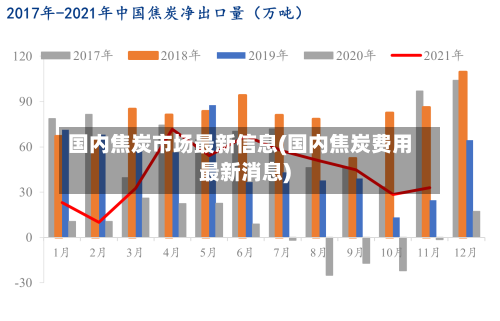 国内焦炭市场最新信息(国内焦炭费用最新消息)