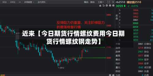 近来【今日期货行情螺纹费用今日期货行情螺纹钢走势】-第2张图片