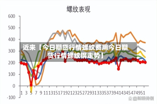 近来【今日期货行情螺纹费用今日期货行情螺纹钢走势】-第3张图片