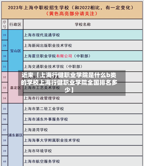 近来【上海行健职业学院是什么b类的学校上海行健职业学院全国排名多少】