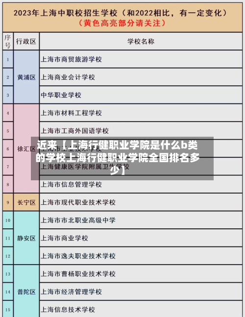 近来【上海行健职业学院是什么b类的学校上海行健职业学院全国排名多少】-第2张图片