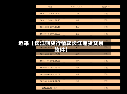 近来【长江期货行情软长江期货交易软件】
