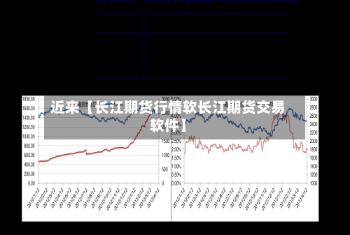 近来【长江期货行情软长江期货交易软件】-第3张图片