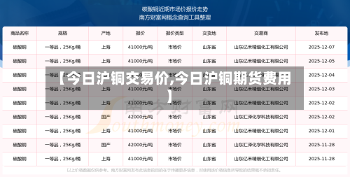 【今日沪铜交易价,今日沪铜期货费用】