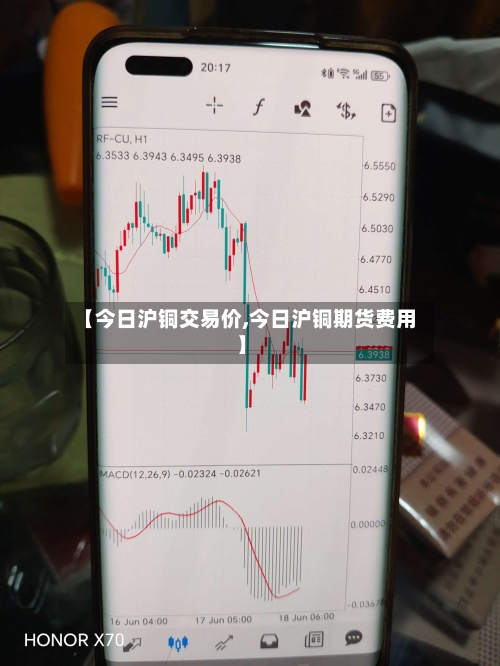 【今日沪铜交易价,今日沪铜期货费用】-第2张图片