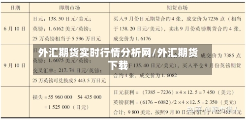 外汇期货实时行情分析网/外汇期货下载