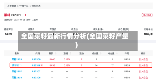 全国菜籽最新行情分析(全国菜籽产量)-第2张图片
